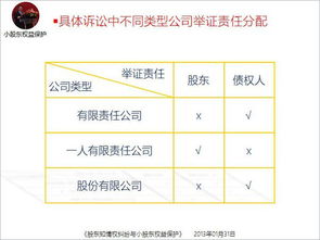 如果查到一个公司的法人及股东的基本情况呀？