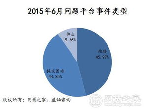 金融怎么投资？