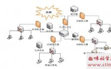 无线局域网毕业论文开题报告百度文库