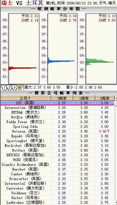 2024年6月24日星期一欧洲杯：瑞士vs德国赔率及让球、大小球盘口分析