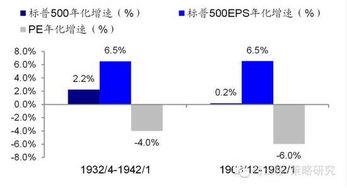 如果美股股票挣钱了,钱如何取出来,手续费多少每笔