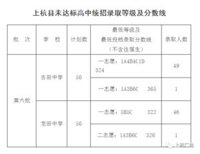 福建上杭中考的重要知识的考点