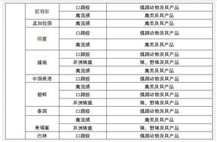 疫区国家名单 世界疫区国家名单