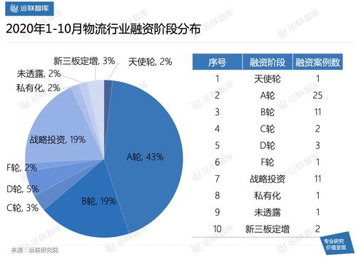 国内外重点物流企业有哪些？国际金融危机对物流业的影响及未来发展前景如何？