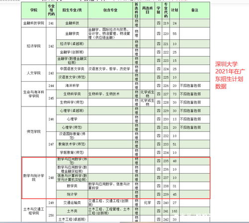 2021年广东自考预报名时间,广东省-自考报考流程(图1)