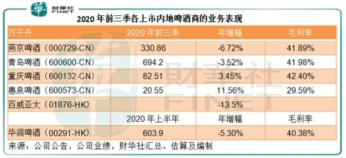 百威（中国）销售有限公司的工资待遇怎么样?销售的提成高吗？