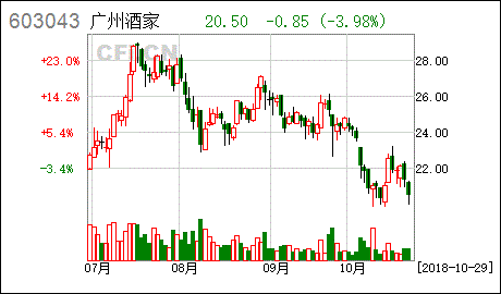 公司第一期股票期权激励计划首次授予股票期权第三个行权期行权方式为自主行权是什么意