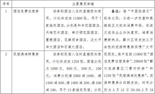 记得去领 鄞州将发放3万余张旅游特惠券