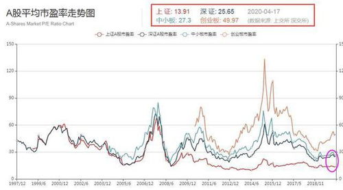 请教一下上交所的“平均市盈率”数据是那里来的？