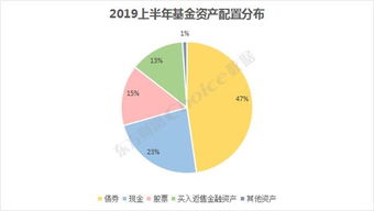 购买股票可以得股息收入，购买债券可以得利息收入，两者都是金融资产收益，它们的区别在于