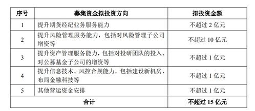 定增申请600162定增获证监会受理是什么意思