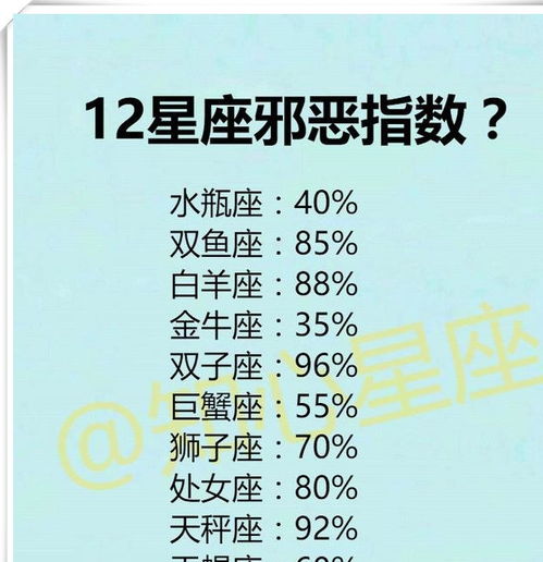 谁没有幻想的婚姻,12星座天蝎享受二人世界,双鱼很浪漫