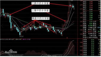 初学股票请问为什么有时现价低于开盘价时也显示红色呀？谢谢