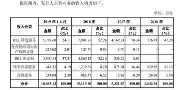 老板是英国人,业绩依赖税收优惠政策 四川首家科创公司来了