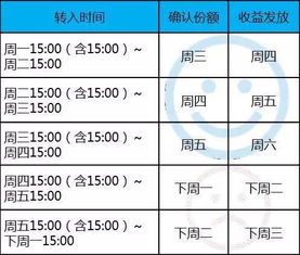 年化收益怎么算的，比如一个活期产品是10个点的收益是用我投入的本金乘以10%除365就是我每天的收