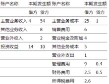 农行2类卡当工资卡奖金2万,可以进账吗