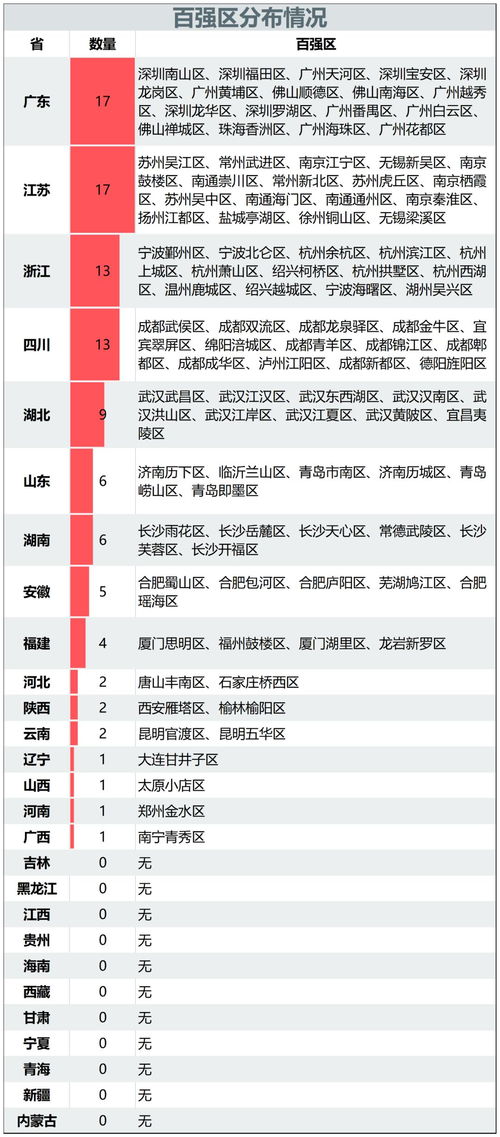 2023年中国景区百强排排榜,2023中国5a景区名单(更新到最新最全306家+12家)