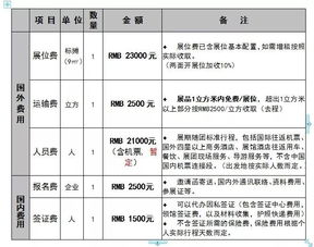 企业参加各种展览会时所签合同应在何地缴纳印花税？