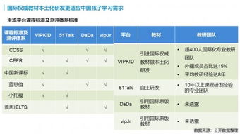 在线青少儿英语产业报告 每周学习2节以上课程效果最佳