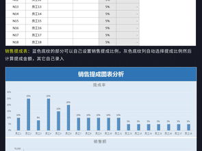 标准厂房销售提成方案模板(厂房销售提成一般是多少)