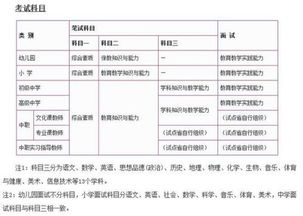 教师资格证 我在吉林考的普通话,可以在别的省份靠笔试吗