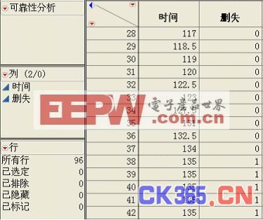 如何使用六西格玛软件JMP进行可靠性分析 