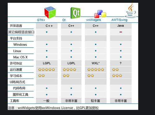 qt与wx的区别