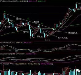 股市实盘高手总结 当出现一阳穿四线时,坚决全仓买入 建议收藏