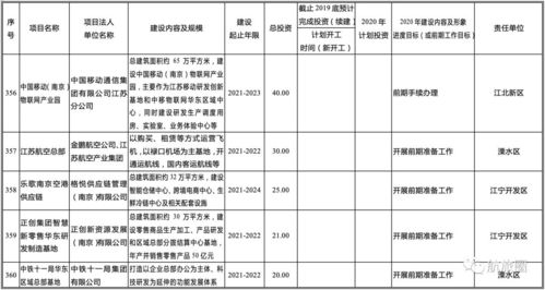 航旅头条丨金鹏 变身 江苏航空新进展 复工包机预定火热