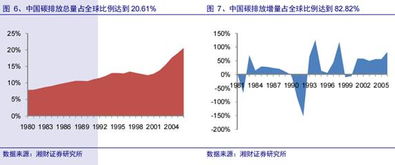 昨天比前天平均气温升高5％，今天比昨天平均气温升高5％。