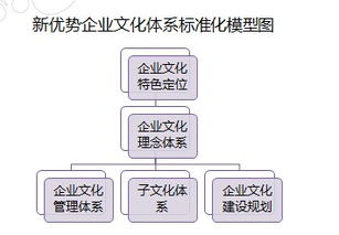 “企业文化理念”前面加个动词有什么推荐伐