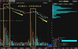 如果今天股票涨停，当开始下跌时委托卖掉怎么设置