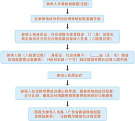 全国医保可以统一联网吗(城乡居民医疗保险去医院怎么联网)