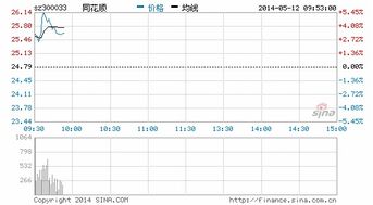 002711这只股票是互联网金融概念股吗