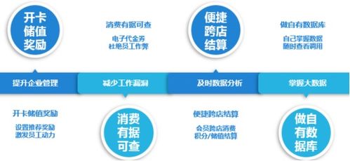 如何做好会员营销 会员数字化营销系统怎么做