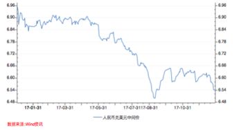 汇率是怎么产生的？