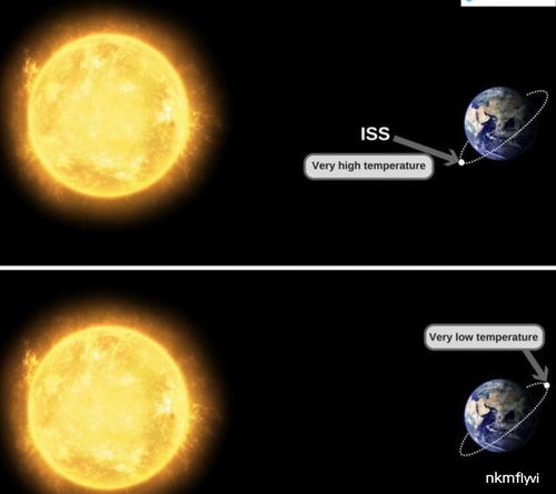 进入外太空必备知识之温度篇 看看外太空各不相同的宇宙温度吧