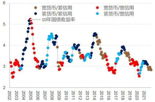 2022年应该买国债好还是基金好