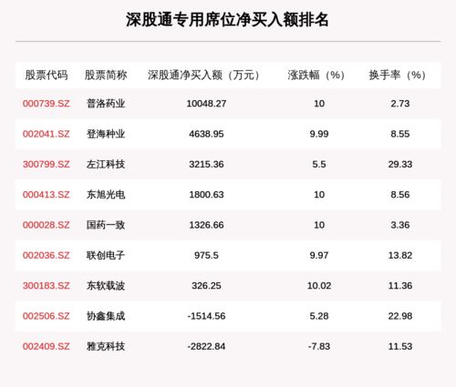 请大家分析一下登海种业这支股票怎么样？如何操作？