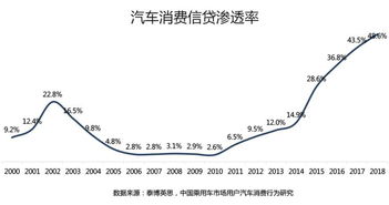 现阶段金融领域怎么样？