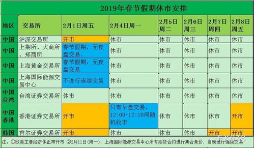 上海证券交易所上市公司四季报最迟在什么时候公布？