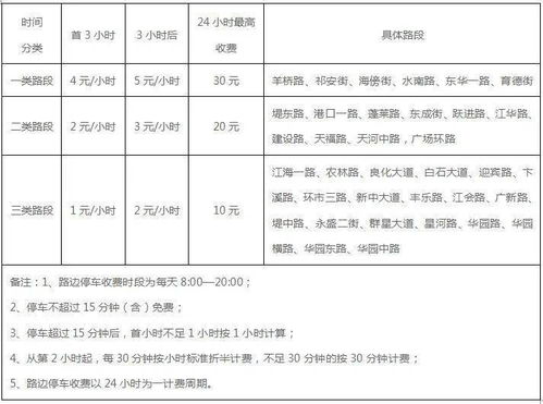 台城城区路边停车位拟实施收费,正在征求意见 4个路段先试点