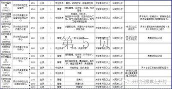 开封84家事业单位要招187人 都是好单位 20日起报名 