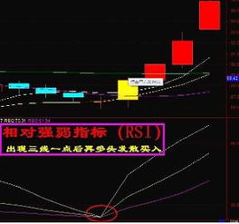 请问哪个股票指标是描述强弱的,是rsi吗,还有其他的吗