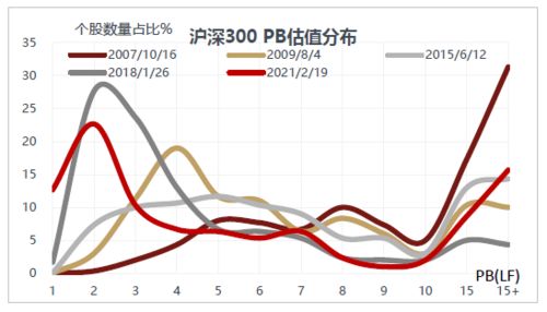 股票一月的涨跌幅怎么算?