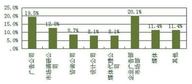 广州自考市场营销专业怎么样 就业前景好吗 