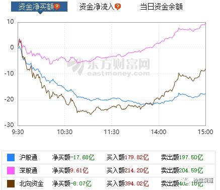 股票建群带人操作收费 是否是违法的