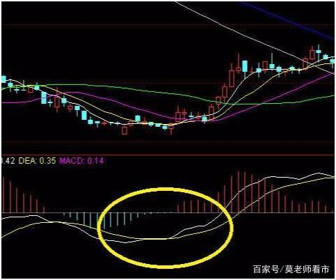 怎么判断股市大盘是否见底了