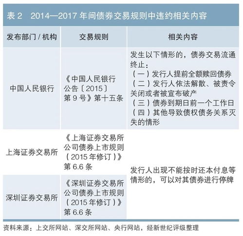 我国违约债券处置发展研究 