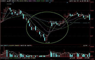 我买了一支股票但是很久都没有交易，时间越长是不是税收就越多呢？